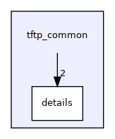 tftp_common